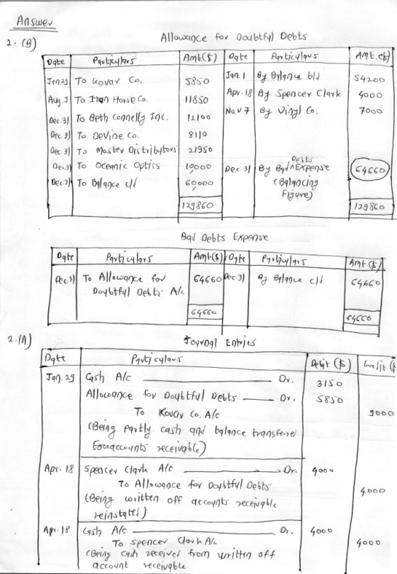 Tamb.eft 5850 Answer 2. (6) Allowance for Doubtfy) Debts Iogte | Pauticulars AME($) Oate particulars Jana To kovar Co. Jan I