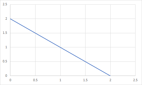 051 1. 52 2 2.5