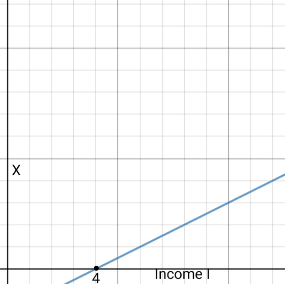 Income X