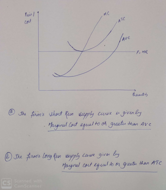 Pric / 1 cort AT ive P₂ MR Quantity @ The firms short peun supply curve is given by Marginal Cort equal to or greater than A