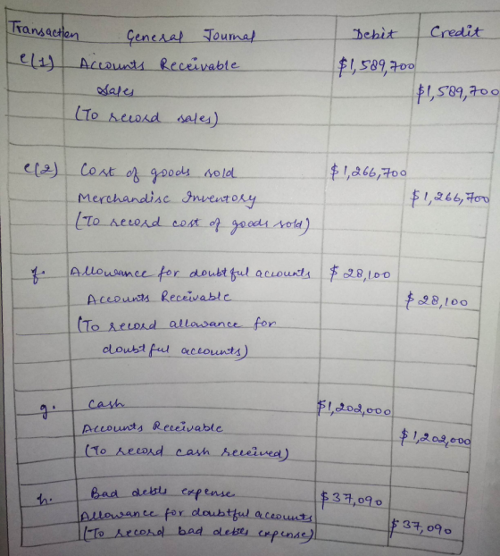 Credit Transaction Debit Genesat Toumat Cly Accounts Receivable FLS89,700 sale LTo heiond sales) 1,266,700 ele) Cost o goods