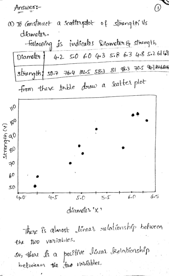 Answer:- a) To Construct a scattenpool of strength ls diameter following is indicatos brometer &e strength Diamelon 412 5.0