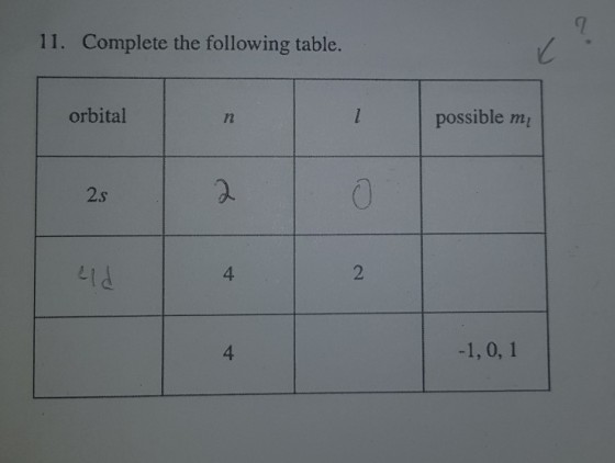 11. Complete the following table. orbital possible mi 2.s 2 e1d 4 2 4 1, 0, 1