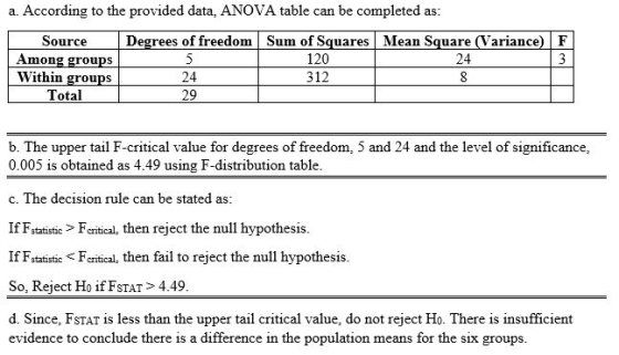 a. According to the provided data. ANOVA table can be completed as: Source Degrees of freedom Sum of Squares Mean Square (Var