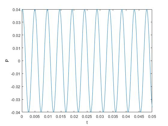 0.04 0.03 0.02 F 0.01 0 -0.01 -0.02 -0.03 -0.04 0.02 0,025 0.04 0 0.005 0.01 0.015 0.03 0.035 0.045 0.05