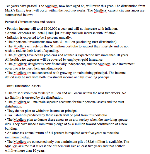 Ten years have passed. The Muellers, now both aged 63, will retire this year. The distribution from Marks family trust will occur within the next two weeks. The Muellers current circumstances are summarized below Personal Circumstances and Assets Pension income will total S100,000 a year and will not increase with inflation. Annual expenses will total $180,0p0 initially and will increase with inflation. Inflation is expected to be 2 percent annually Their personal investments now total S1 million (excluding trust distribution). The Muellers will rely on this S1 million portfolio to support their lifestyle and do not wish to reduce their level of spending. The Muellers have health problems and neither is expected to live more than 10 years. All health care expenses will be covered by employer-paid insurance. The Muellers daughter is now financially independent, and the Muellers sole investment objective is to meet their spending needs. The Muellers are not concerned with growing or maintaining principal. The income deficit may be met with both investment income and by invading principal. Trust Distribution Assets The trust distribution totals $2 million and will occur within the next two weeks. No tax liability is created by the distribution. The Muellers will maintain separate accounts for their personal assets and the trust distribution. They do not plan to withdraw income or principal. Tax liabilities produced by these assets will be paid from this portfolio. .The Muellers plan to donate these assets to an arts society when the surviving spouse dies. They have made a minimum pledge of $2.6 million toward construction of a new building. An after-tax annual return of 5.4 percent is required over five years to meet the minimum pledge. .The Muellers are concerned only that a minimum gift of S2.6 million is available. The Muellers assume that at least one of them will live at least five years and that neither will live more than 10 vears.