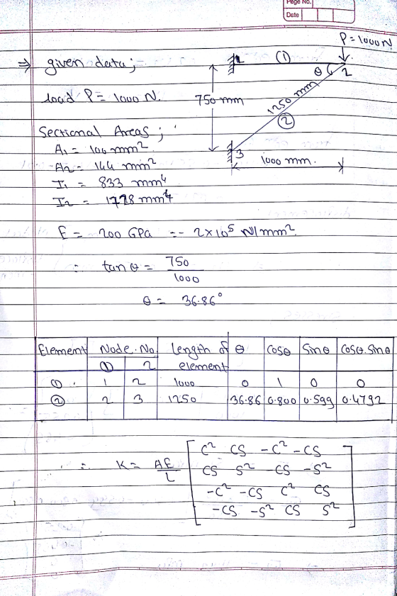 Page No. Date Pa TuuuN given data; fa .له ميدمل =-هيعمل 750mm 1250 mm 1000 mm. Sectional Areas At 100 mm? - An 164 mm² 833 mm