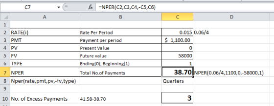 C7 fx =NPER(C2,C3,C4,-C5, C6) B с D 1 2 RATE(i) 3 PMT 4 PV Rate Per Period Payment per period Present Value Future value Endi