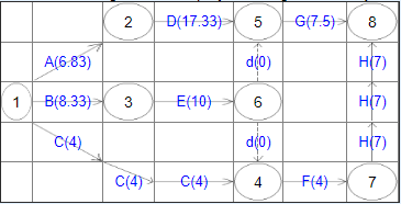 2 D(17.33) 5 G(7.5) 8 A(6.83) d(0) H(7) B(8.33) 3 E(10) 6 H(7) C(4) do) H(7) C(4) C(4) 4 F(4) 7