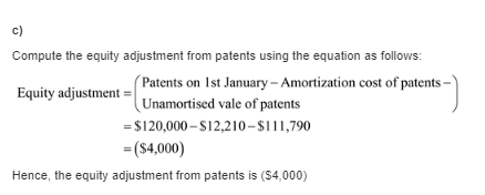 Compute the equity adjustment from patents using the equation as follows: (Patents on 1st January - Amortization cost of pate