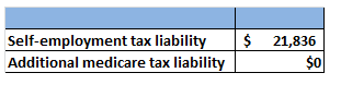 $ 21,836 Self-employment tax liability Additional medicare tax liability