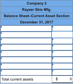 Company 2 Rayzer Skis Mfg. Balance Sheet-Current Asset Section December 31, 2017 Total current assets $ 0