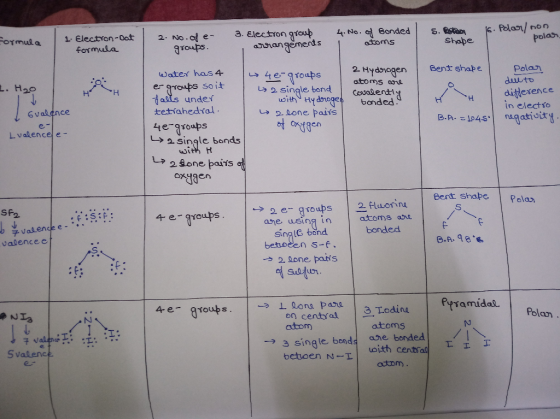 a. Electron group ansian generds 4.No.ed eonded | |s. Palast/non oot | 2. No.예 e- groups s. estan formula Shope 010 attoms wa