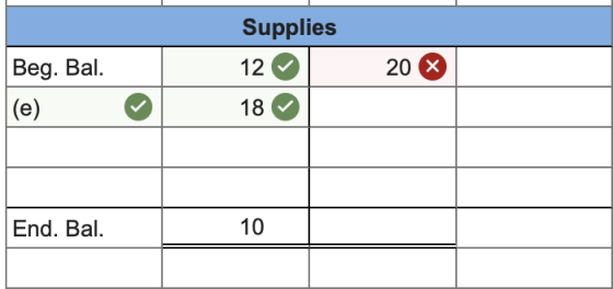 Supplies 12 18 Beg. Bal. (e) 20% End. Bal. 10