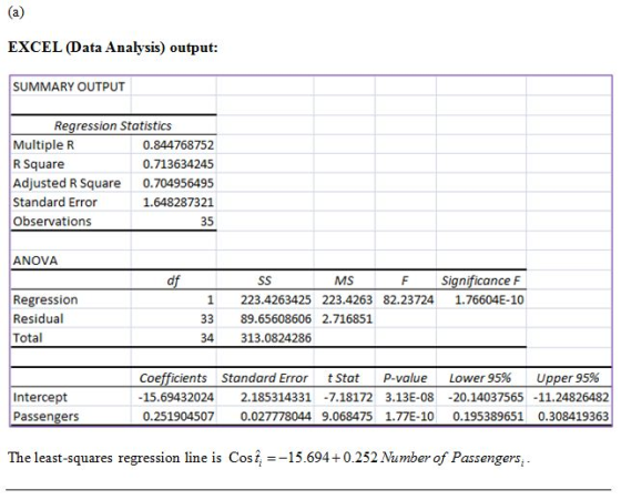 EXCEL (Data Analysis) output: SUMMARY OUTPUT Regression Statistics Multiple R 0.844768752 R Square 0.713634245 Adjusted R Squ