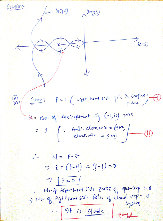 Solutions I GGW) Iorges Recs) Xi1 @ e Giren- P=1 ( Right hand side pole in complete N= No. of encirclement of (-1,50) pont =