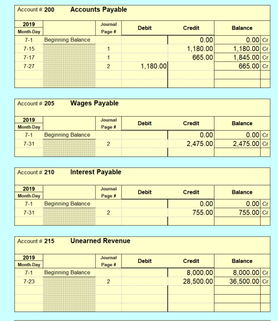 Account # 200 Accounts Payable Journal Page # Debit Credit Balance Beginning Balance 2019 Month-Day 7-1 7-15 7-17 7-27 0.00 1