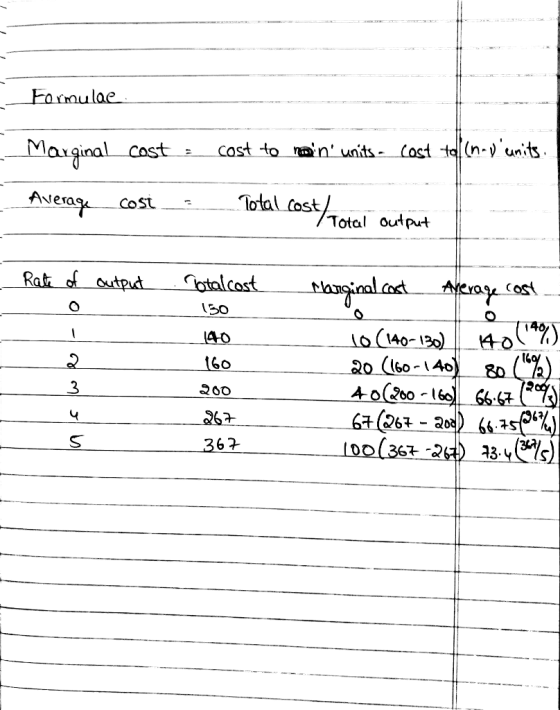 Formulae. Marginal cost, cost to nain units - cost +0(n-vunits. Average cost - Total.cost/Total output - Rate of output Mar