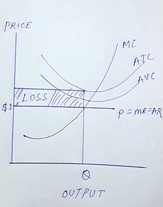 PRICE MC AIC LAVC PLOSS P = MRFAR OUTPUT