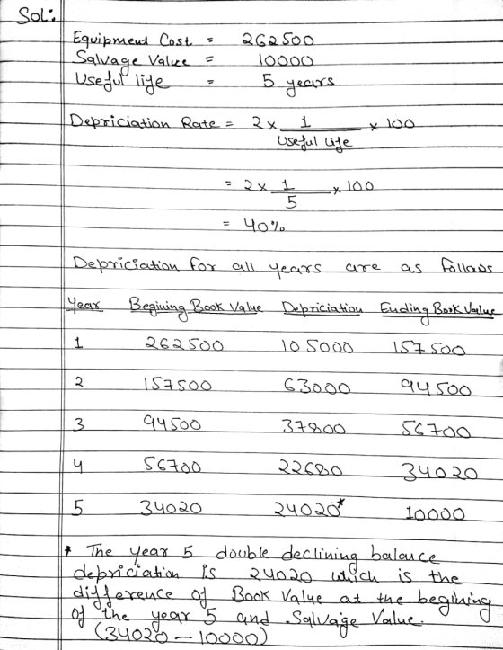 Solil Equipment Cost = 262soo Salvage Value =__10000 Useful life = 5 years Depriciation Rate = 2x__I Useful life -*loo _ : 2x