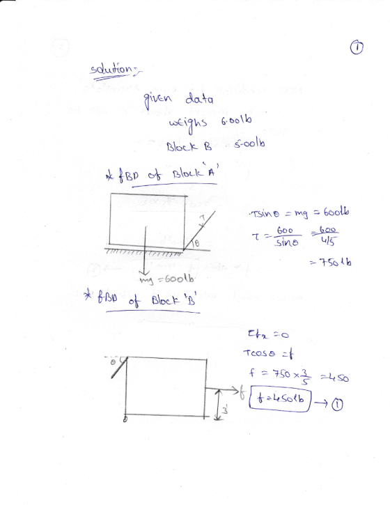 on ven data uEihs 6bolo Block s-oolb S-O0 Sine u5 メ朗り of Blocks