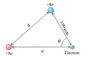 -8e +9e Cl Electron