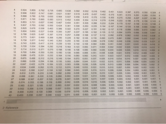 0.924 0.855 0.792 0,735 0.681 0.683 0.636 0.592 0.552 0.516 0.482 0.451 0.423 0.397 0.373 0.350 0.329 0.906 0.822 0.747 0.621