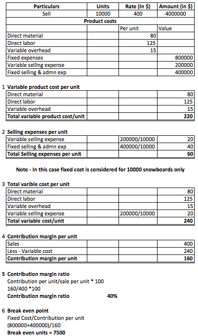 Rate (In S) Amount (in $) Particulars Units 10000 4000000 Sell 400 Product costs Per unit Value Direct material 80 Direct lab