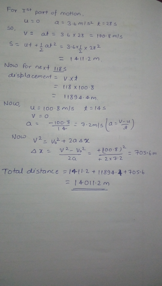 For Ist part of motion, u=0 a=3.6 m/s2 = 285 So, v= at = 3.6 X 28 = 100.8 mis S= ut + ļ at 2 = 3.6*1 x 282 = 1411.2m. Now for