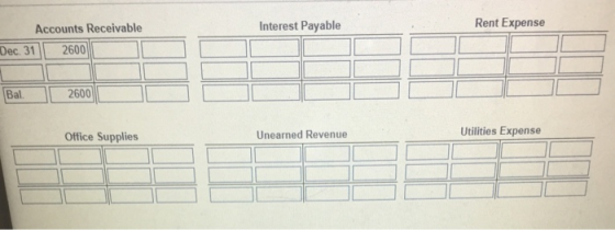 Interest Payable Rent Expense Accounts Receivable Dec. 31 2600 Bal. 2600 Office Supplies Unearned Revenue Utilities Expense
