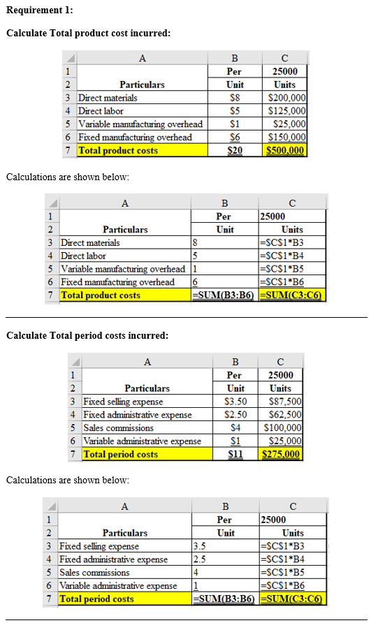 Requirement 1: Calculate Total product cost incurred: Α Particulars 3 Direct materials 4 Direct labor 5 Variable manufacturin