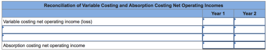 Reconciliation of Variable Costing and Absorption Costing Net Operating Incomes Year 1 Variable costing net operating income