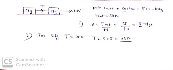 Fent - SUN ing) I s uson D 2 for svg T=ana Net muss in system = 505-1013 a - Fonte - 5 m/s2 T-515 250 cs Scanned with * CamSc