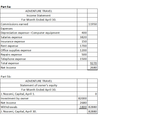 11950 L Part 5a: ADVENTURE TRAVEL Income Statement For Month Ended April 30. Commissions earned Expenses Depreciation expense
