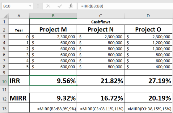 х =IRR(B3:B8) B10 А В с 1 Cashflows Project N Project O Project M 0 $ 1 $ 2 $ 3$ 4S 5 $ 2 Year -2,300,000 $ 600,000 $ 600,000