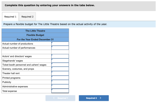 Complete this question by entering your answers in the tabs below. Required 1 Required 2 Prepare a flexible budget for The Li