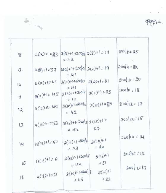 setz | 200 | 8 = as م 14 = 1 + (38 aols+ 1+ (38 3= أ+ (8) قہر - 16 = 1 + ( aca ) + + 2ools aq 37: 1 + (@ با 24 - 2009 ه aootb