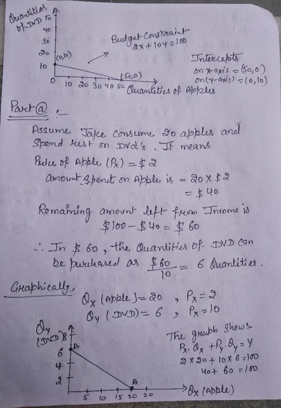 duantities Budgel-Constraint ax+1oyz100 Co,lo Ineeapts bnx-axisSo, 0) only-ais l0, 10) So,0) Cuantites of Apes 1o ao 304o So