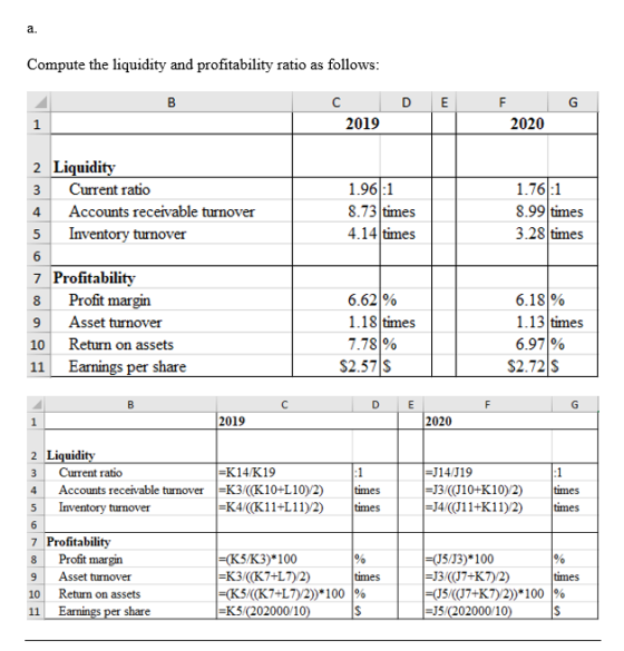 Compute the liquidity and profitability ratio as follows: B DE F 2020 1 2019 2 Liquidity 3 Current ratio 4 Accounts receivabl