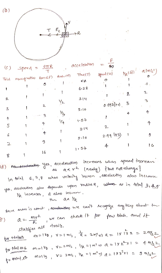 (b) T Fc LeR F acceleration 1 Speed - PIR T Tricel Massage autem fore F) Rodenta) Time (T) speed (1) Valmi alme 0 1 I - - 1 1