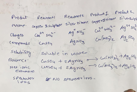 Produt name. Charges compounds Rearant Rearrantz Product 1 Product copper I sulphate silver siture, copper initure silver sul