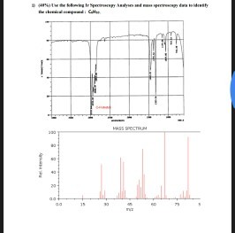 Use the following Ir Spectroscopy Analyses and mas