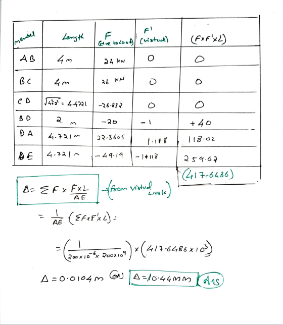 Length menbel (ive to load criotual) (FxFx2) AB 4m 24 kn o BC 4m 24 KN O hiz - 414721. -26-837 o BD 2. -20 +40 DA 4.721m 22-