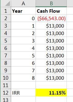 А В 1 Year Cash Flow 0 ($66,543.00) $13,000 $13,000 $13,000 $13,000 $13,000 $13,000 $13,000 2 1 4 2 5 3 6 7 5 6 9 7 $13,000 1