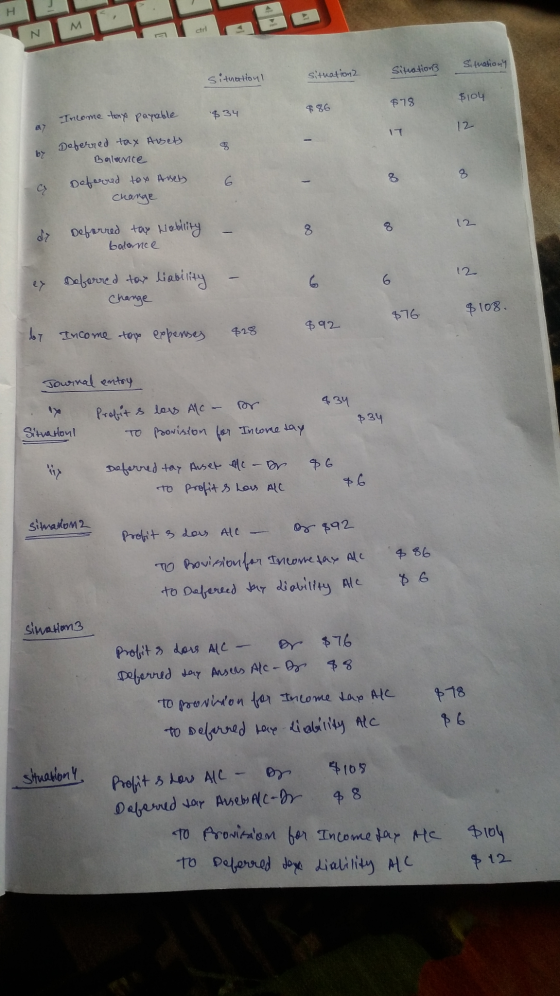 H M ctrl Situations sitnation! Situations situations $78 Боч $86 Income tax payable $34 12 Deferred tax Arbets. Balonce Defer