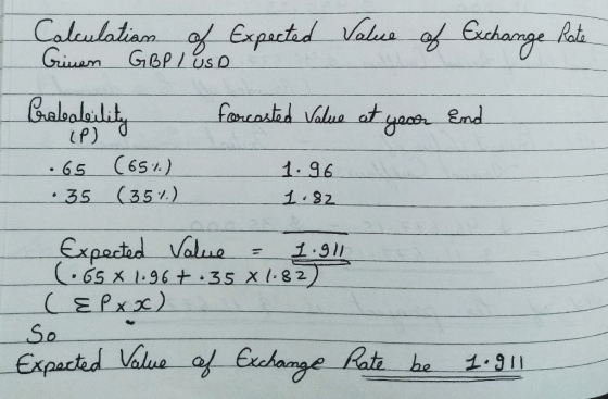 Calculation of expected Value of Exchange Rate Grinen GBP / USD (P) Brabaleility .65 (65%) .35 (35%) forcested Value at your