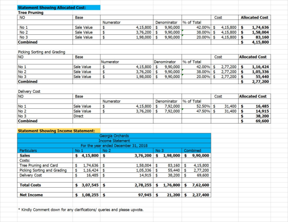 Statement Showing Allocated Cost: Tree Pruning NO Base No 1 No 2 No 3 Combined Sale Value Sale Value Sale Value Numerator $ $