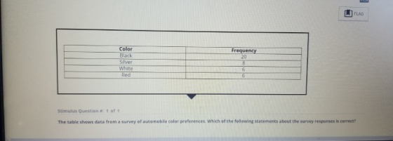 U LAG| Frequency Color Black Silver White Red Stimulus Question : 1 of 1 The table shows data from a survey of automobile col