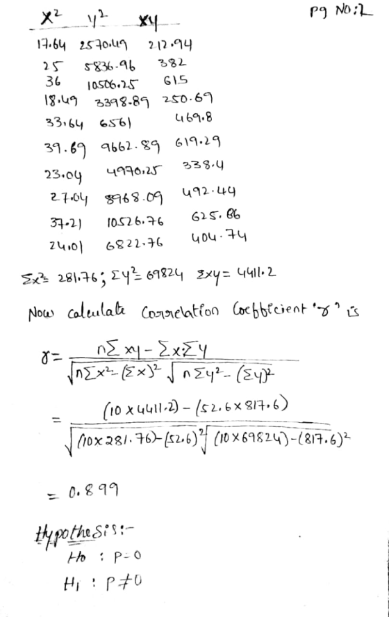 у х Pg No il - х” 17.64 2570.49 212.94 25 5836.96 382 36 10506.25 615 18.49 3398.89 250.69 33.64 6561 469.8 39.69 9662.89 619