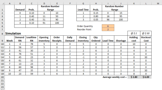 F G H K L M Lead Time 1 Prob. 0.15 0.80 0.05 Random Number Range 0 15 16 95 96 100 2 3 Order Quantity Reorder Point 6 2 A B с
